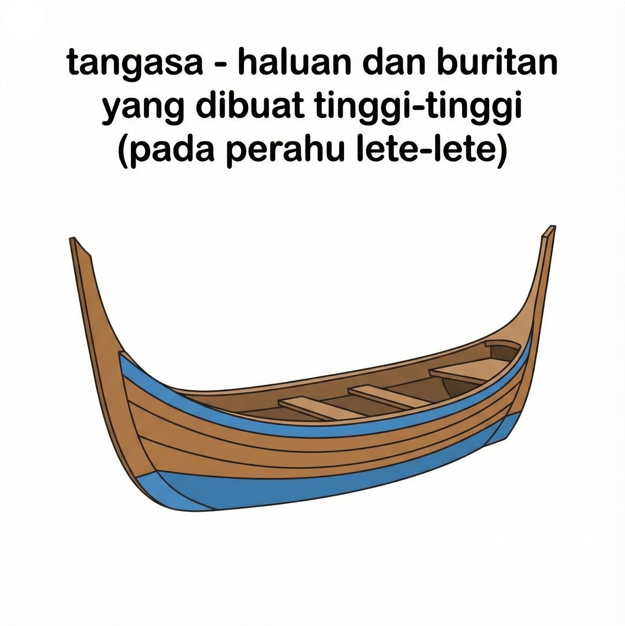 Tangasa